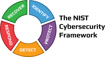 NIST Cybersecurity Framework