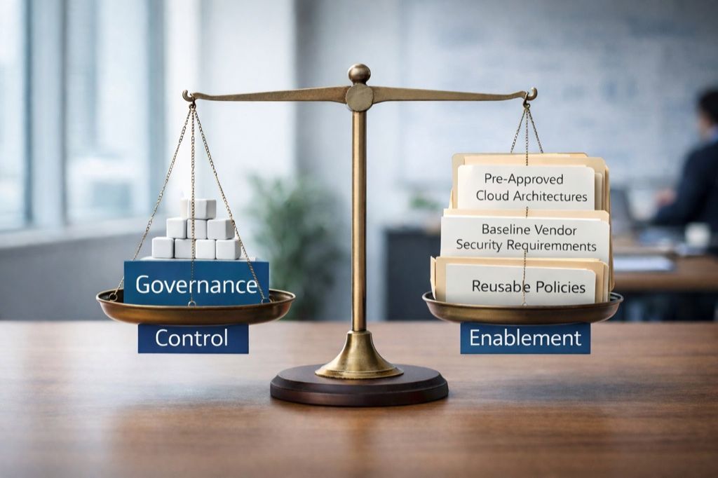 Diagram of IT governance embedded across enterprise strategy and business processes