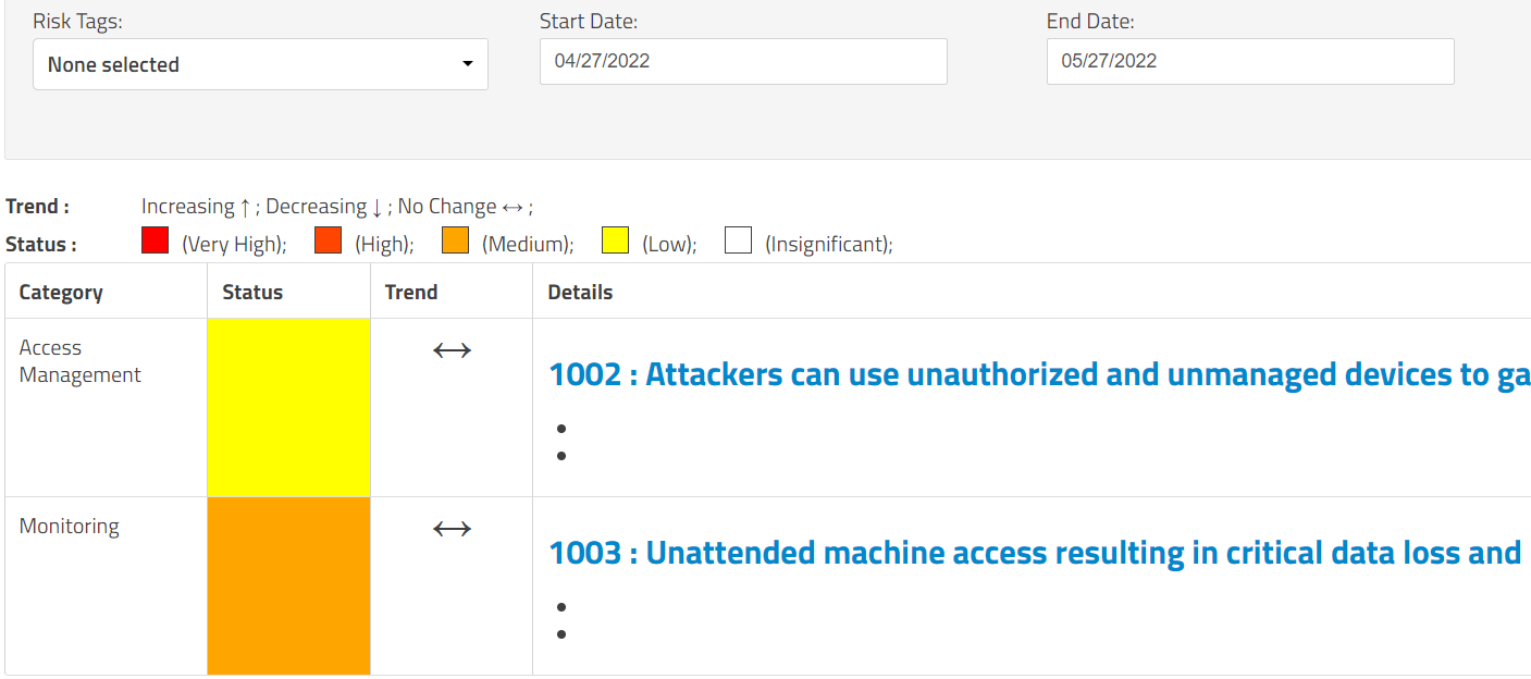 Risks and Issues