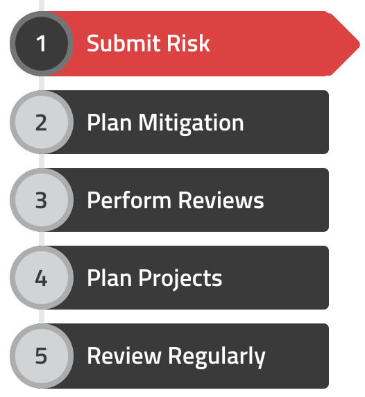 SimpleRisk Risk Management section