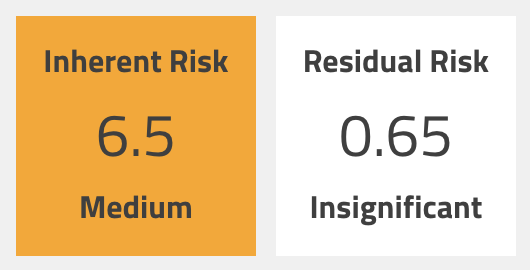 Residual risk scoring