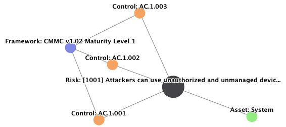 Connectivity Visualizer Report