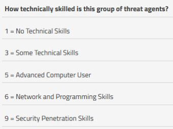 OWASP Skill Level