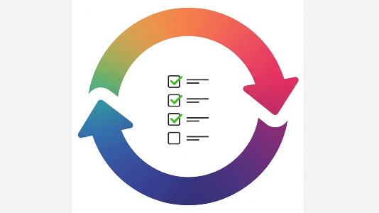 The Risk Management Lifecycle