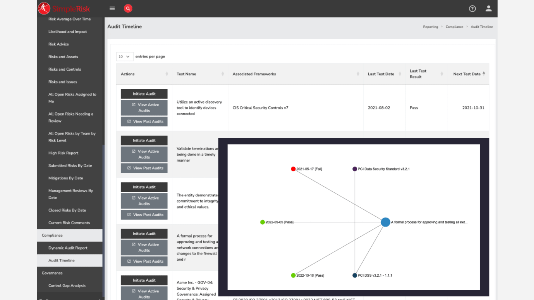 Simplifying audits with SimpleRisk