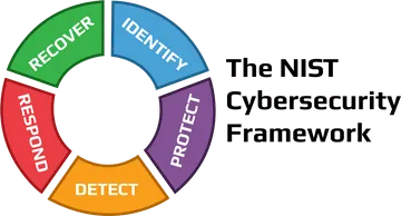 Using the NIST Cybersecurity Framework in SimpleRisk