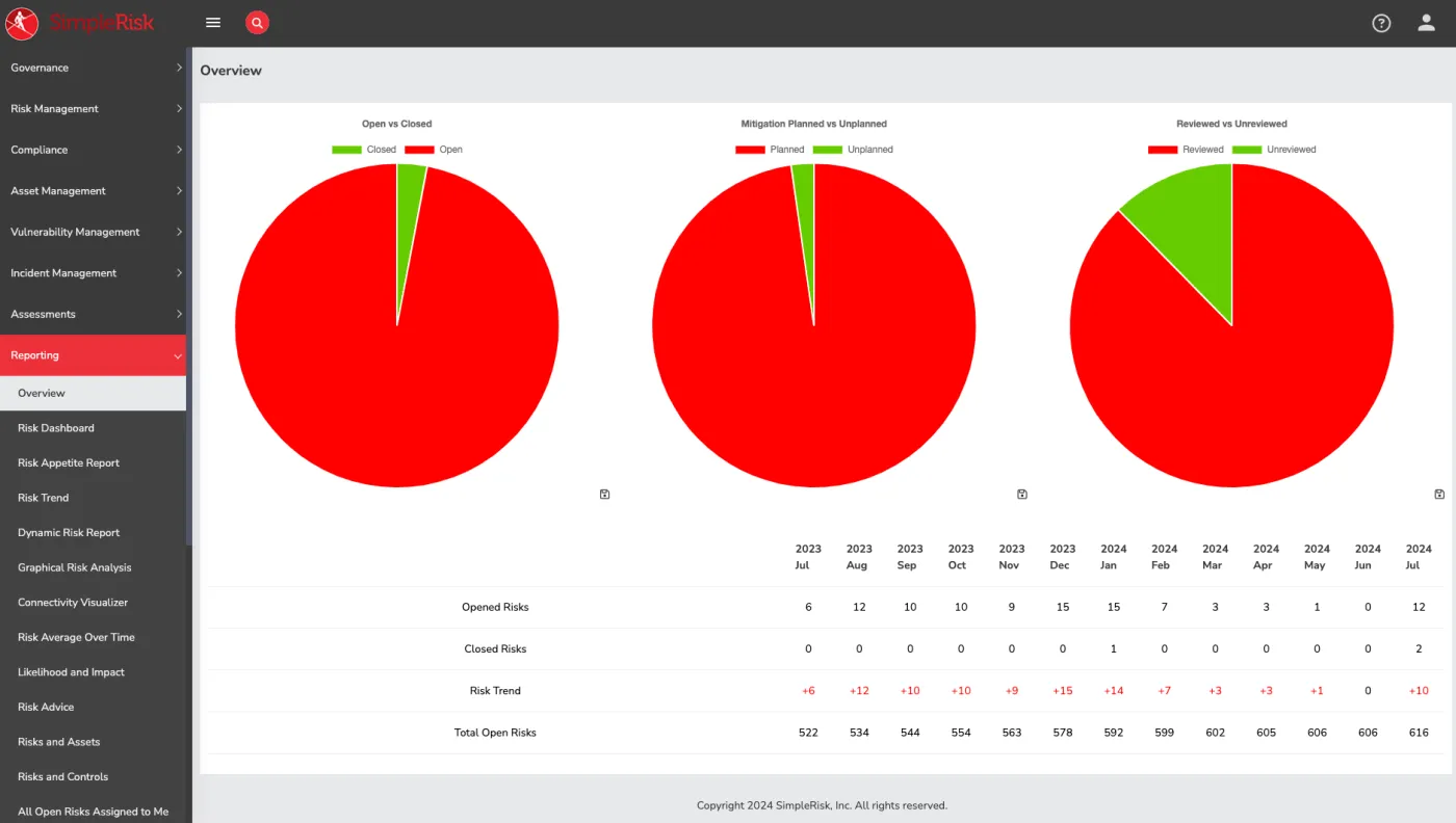 The New SimpleRisk User Interface