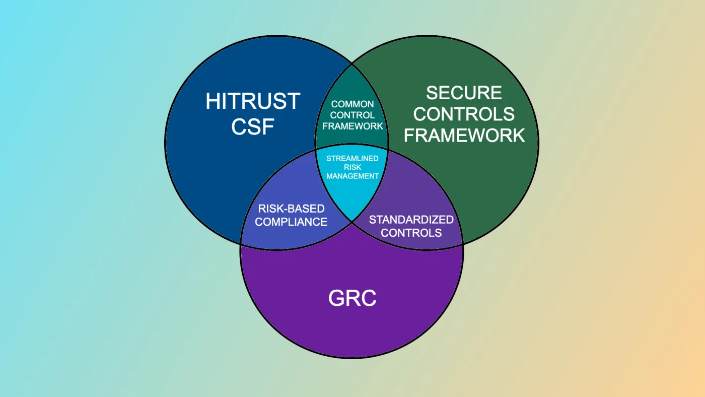 Combining GRC, HITRUST CSF and SCF for Streamlined Risk Management